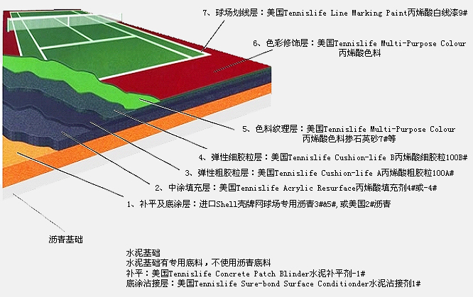 進(jìn)口丙烯酸球場面層材料介紹(圖文)