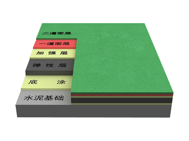 納米硅PU塑膠籃球場(chǎng)-符合新國(guó)標(biāo)GB36246-2018(物理性能和化學(xué)性能）