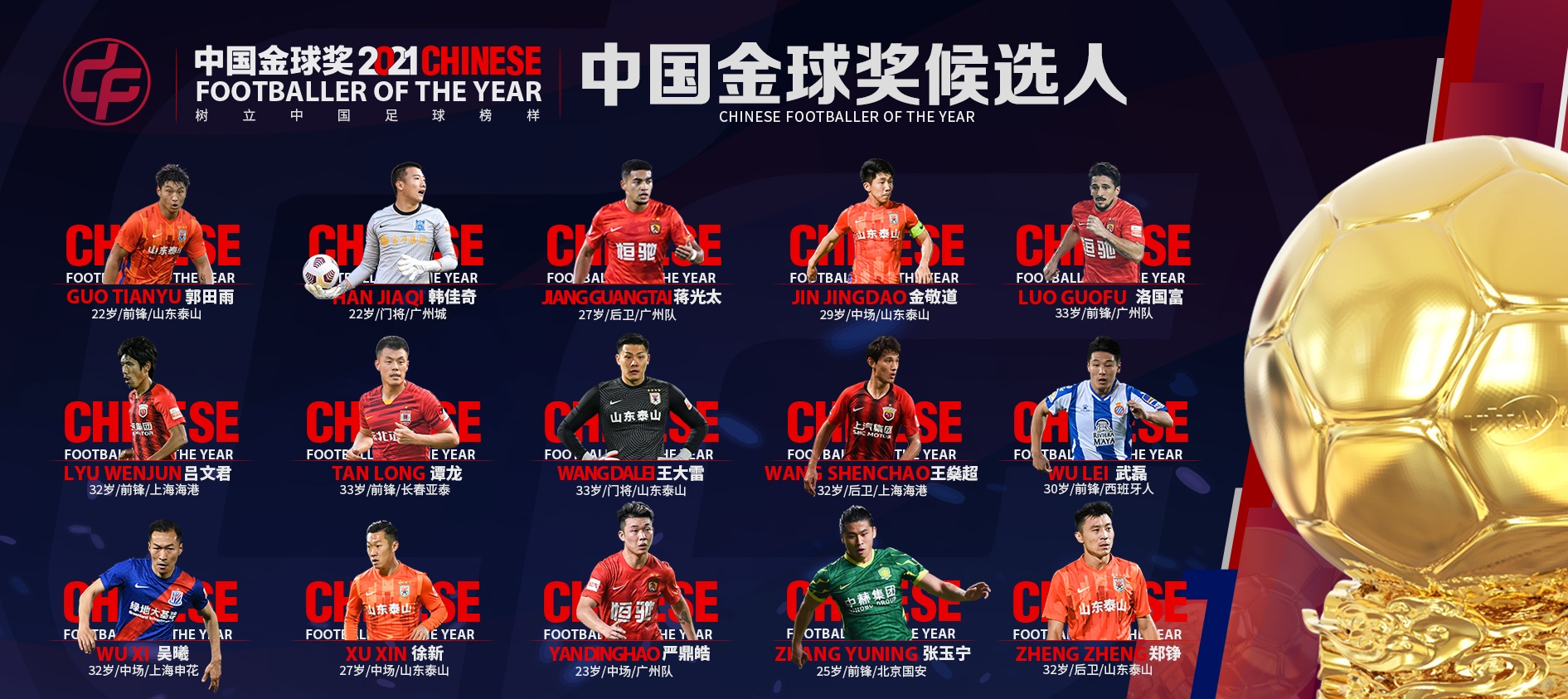 2021中國金球獎候選名單出臺，山東泰山會是最大贏家嗎？