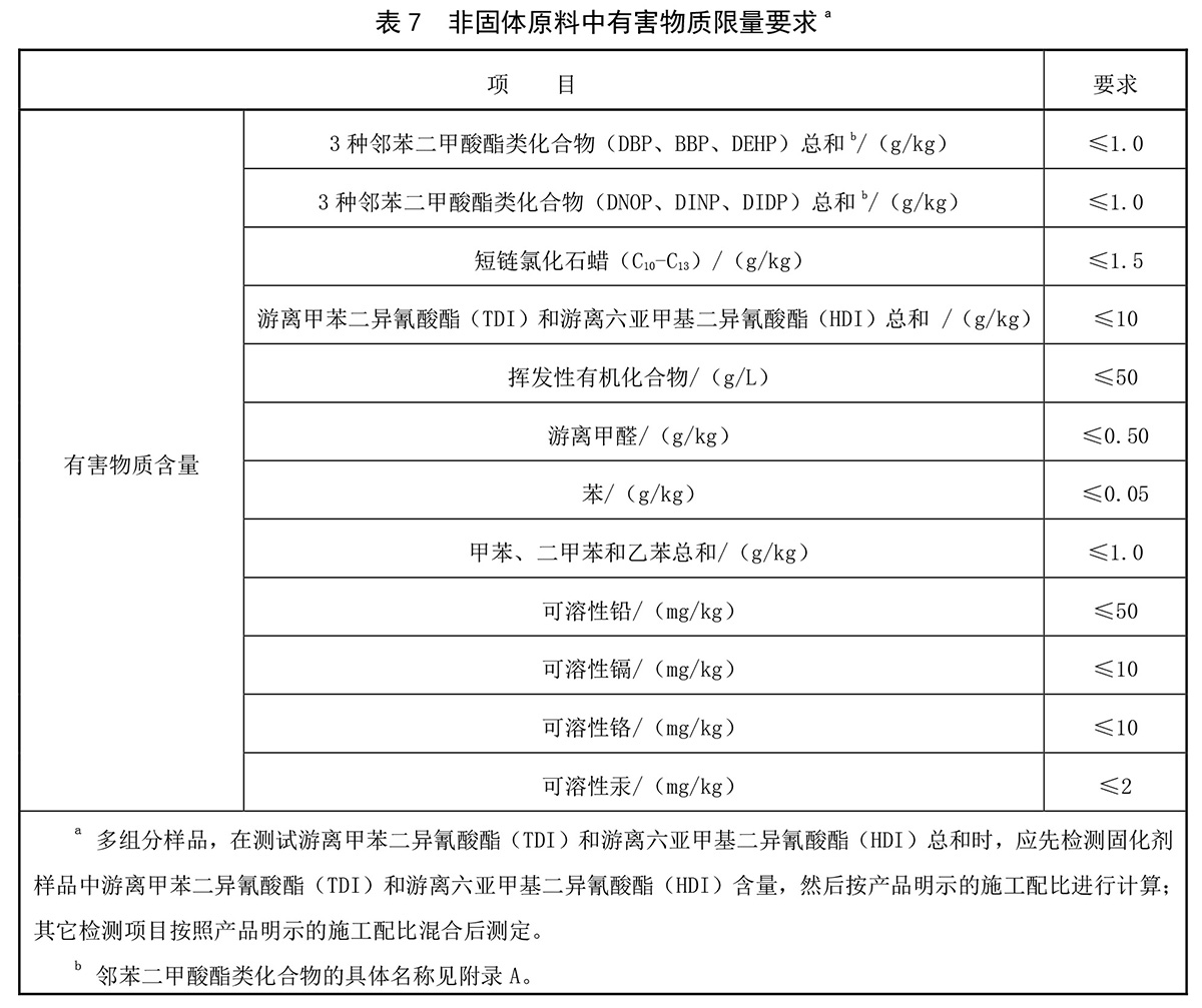 <a href=http://www.taijiali.cn target=_blank class=infotextkey>塑膠跑道</a>厚度表格1