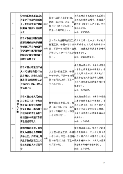 2023年倫教街道小學(xué)一年級政策性借讀生招生方案_08.jpg