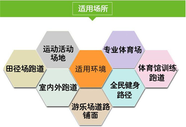 環(huán)保透氣型<a href=http://www.taijiali.cn target=_blank class=infotextkey>塑膠跑道</a>