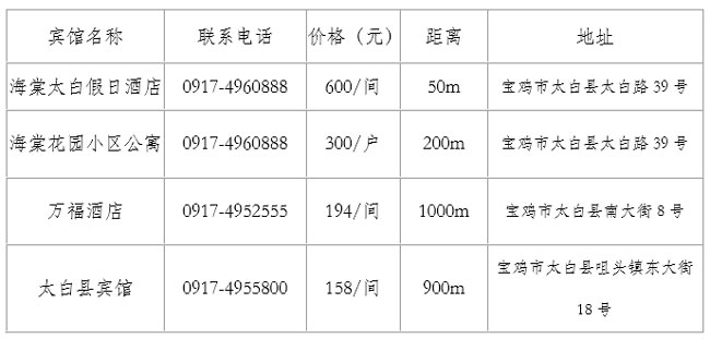 2019年“凌云?威克多杯”全國(guó)東西南北中羽毛球大賽青少年賽陜西寶雞站補(bǔ)充通知