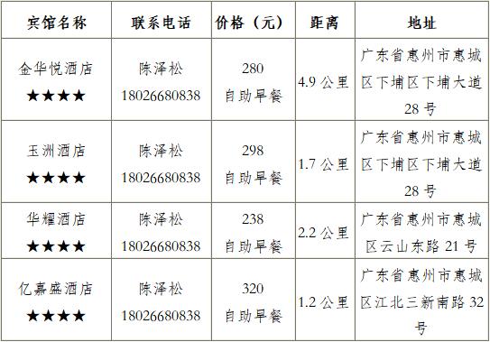 2019年“凌云&#8226;威克多杯”全國東西南北中羽毛球大賽青少年賽廣東惠州站補(bǔ)充通知