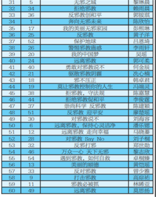 執(zhí)筆創(chuàng)作 描繪心中無邪幸福生活