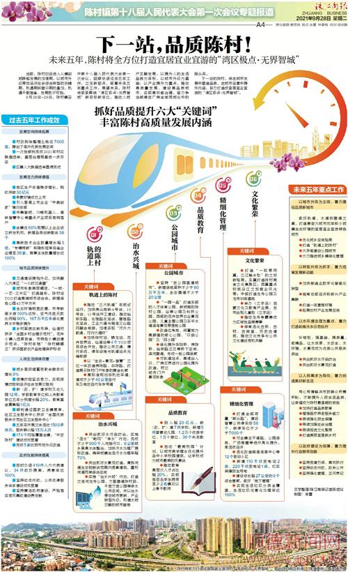 下一站，品質(zhì)陳村！