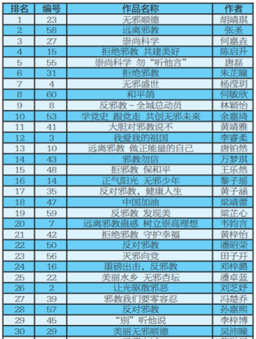 執(zhí)筆創(chuàng)作 描繪心中無邪幸福生活