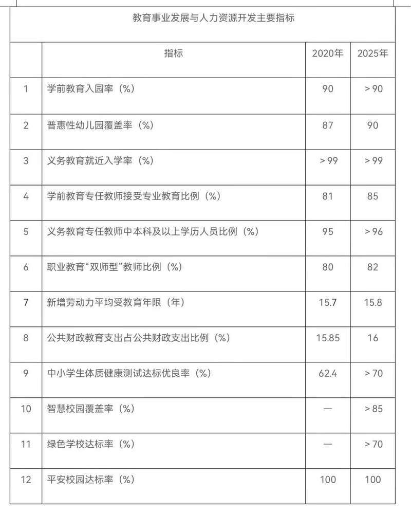 北京未來五年新增中小學學位16萬個左右