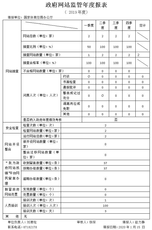 體育機構(gòu)