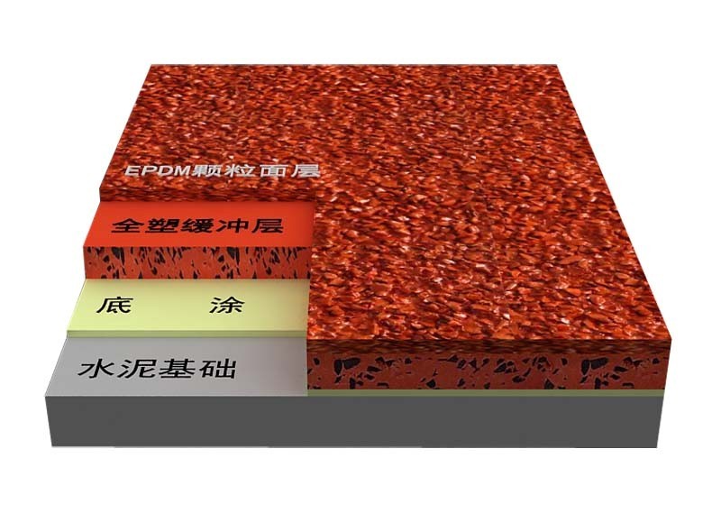 混合型塑膠跑道的定義、材料特點、施工過程