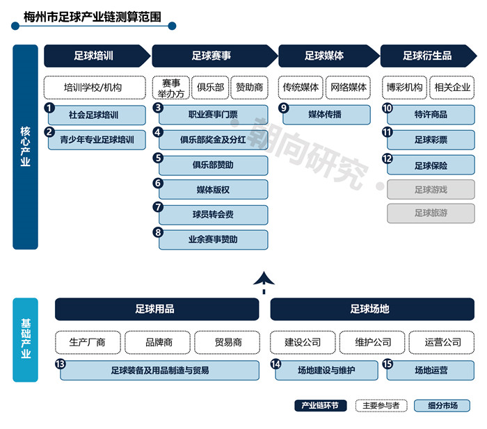 2021更新廣東省足球產業(yè)鏈測算規(guī)模-01.jpg