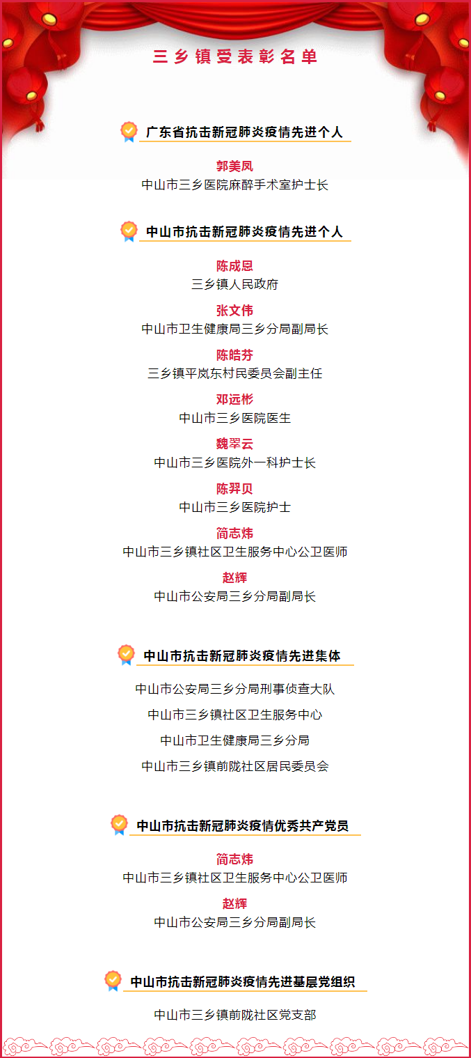 全市表彰！向三鄉(xiāng)他們致敬.png