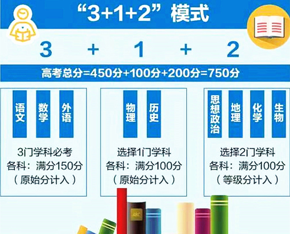 7省加入新高考“3＋1＋2”模式，家長不用擔(dān)憂，了解兩點可輕松應(yīng)對
