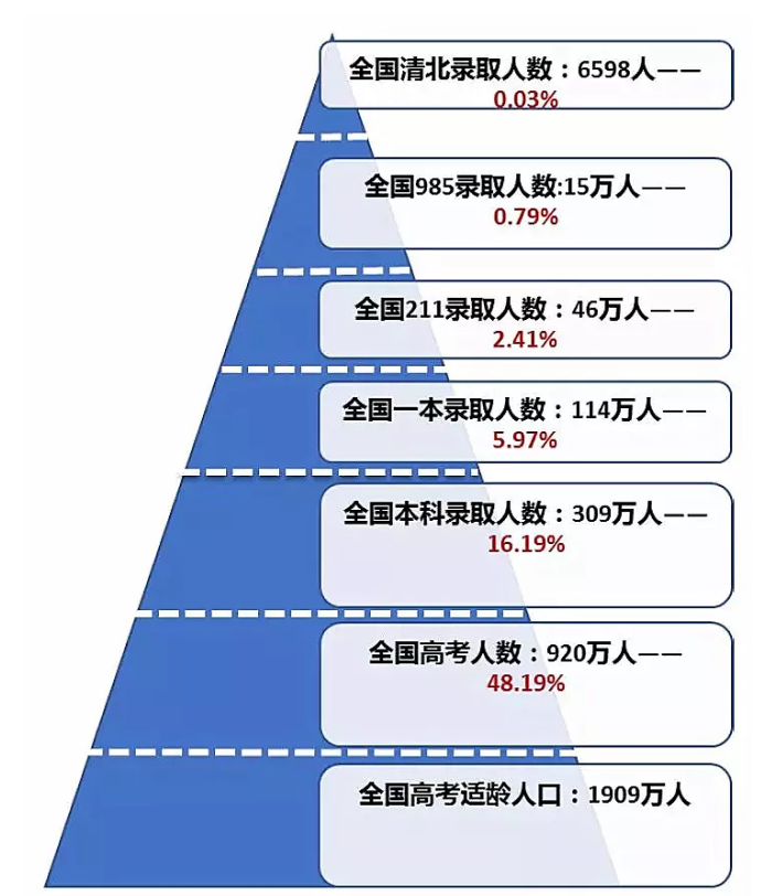 全國(guó)高考難度“等級(jí)表”，河南和另一省份并列第一，考生瑟瑟發(fā)抖