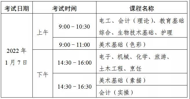 “3＋證書(shū)”考試考生，專(zhuān)業(yè)技能課程考試時(shí)間定了