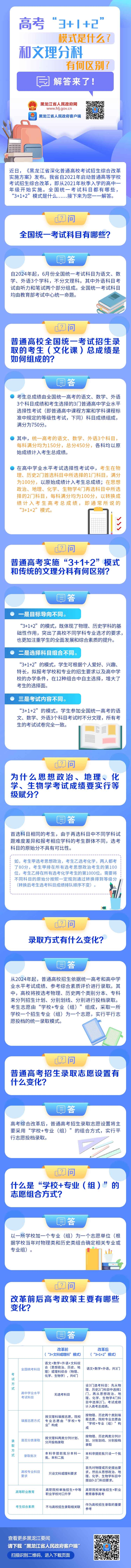 民生問答｜高考“3 1 2”模式是什么？和文理分科有何區(qū)別？解答來了！
