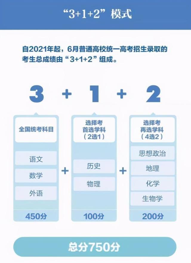 3＋1＋2高考選科“毒奶組合”出爐，史＋政＋地可選專業(yè)少，沒(méi)前途？