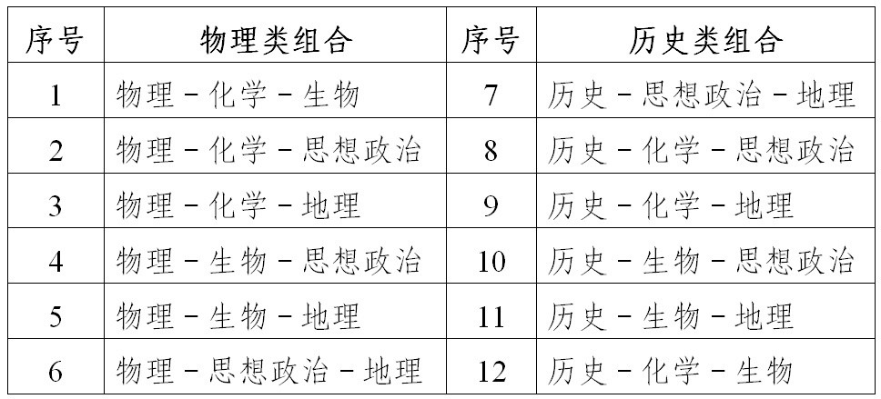 2022年普通高考11月8日起報(bào)名，相關(guān)問題解答看這里！