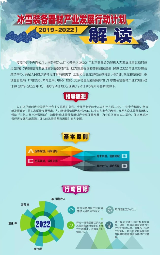 冰雪裝備器材產(chǎn)業(yè)發(fā)展行動計(jì)劃 冰雪裝備器材產(chǎn)業(yè)發(fā)展行動計(jì)劃