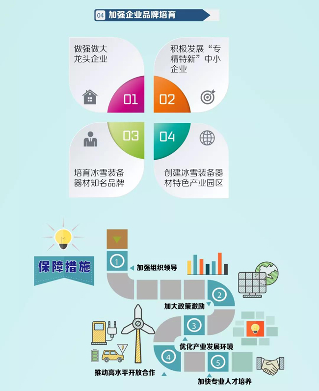 冰雪裝備器材產(chǎn)業(yè)發(fā)展行動計(jì)劃 冰雪裝備器材產(chǎn)業(yè)發(fā)展行動計(jì)劃