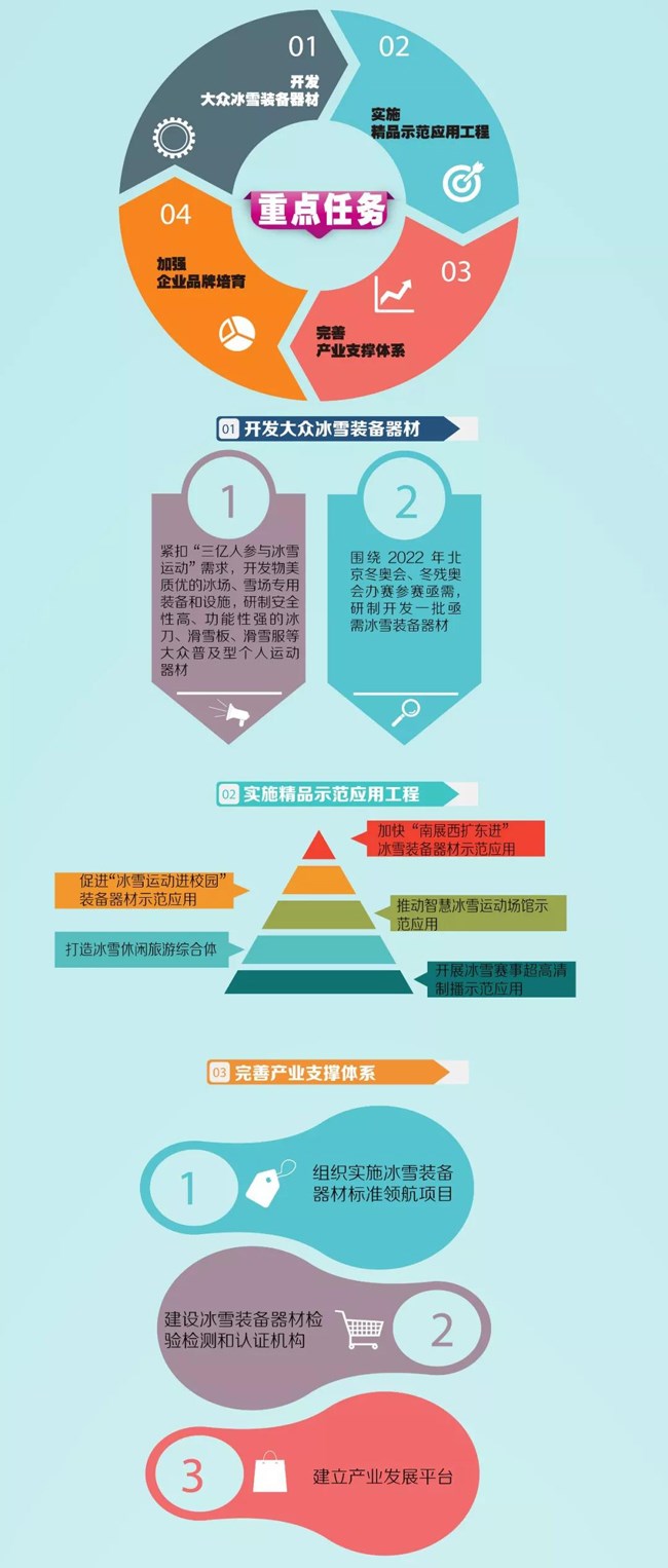 冰雪裝備器材產(chǎn)業(yè)發(fā)展行動計(jì)劃 冰雪裝備器材產(chǎn)業(yè)發(fā)展行動計(jì)劃