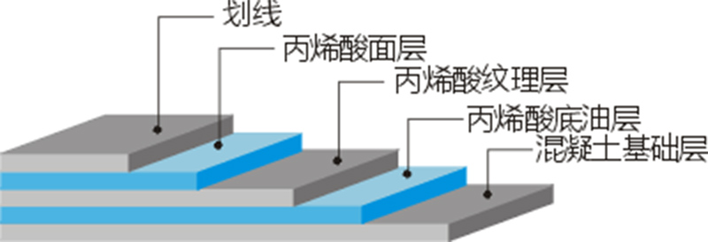 <a href=http://www.taijiali.cn target=_blank class=infotextkey>丙烯酸</a>球場(chǎng)