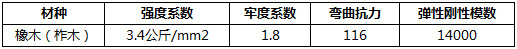 柞木規(guī)格參數(shù)