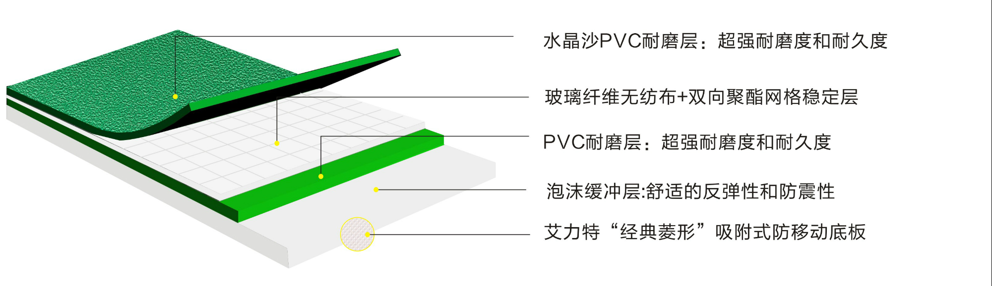 艾力特5.0mm水晶沙運動地板-結構圖