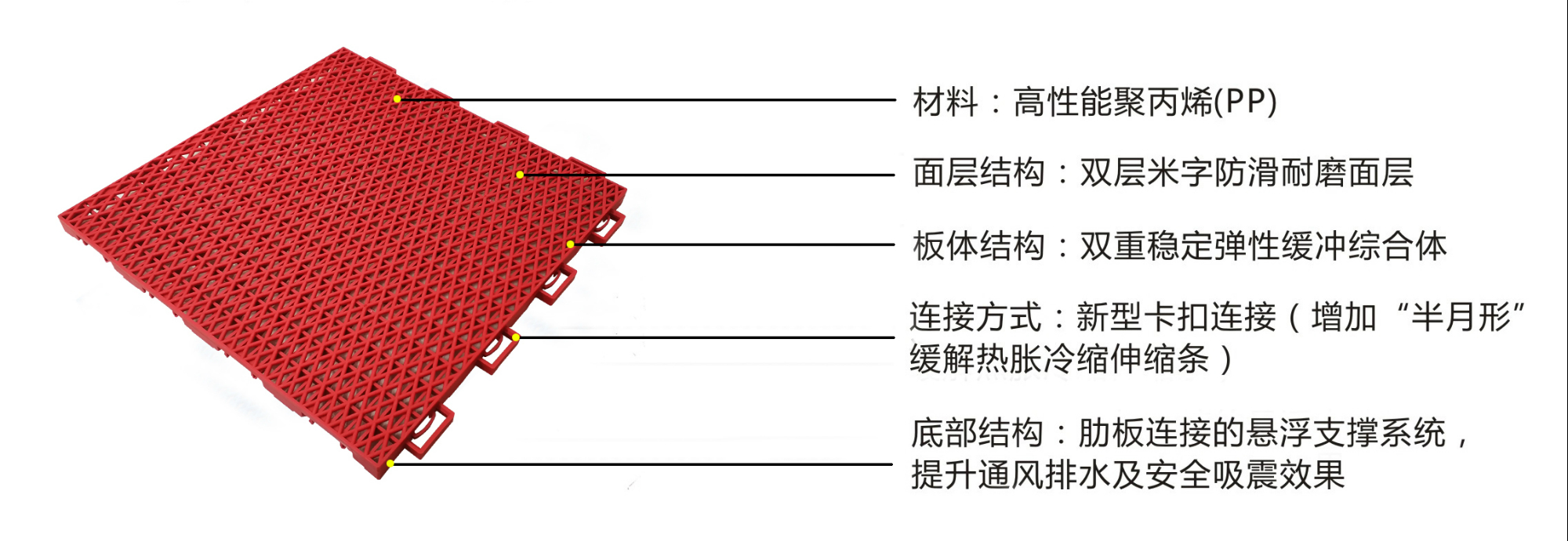 艾力特雙層米字紋二代懸浮式拼裝地板-結構圖