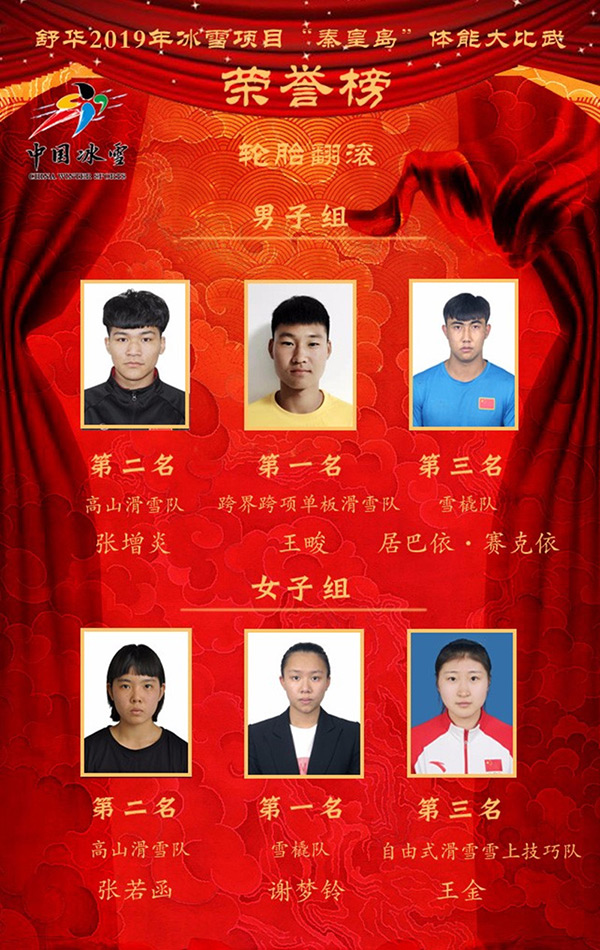舒華2019冰雪項目“秦皇島”體能大比武光榮榜