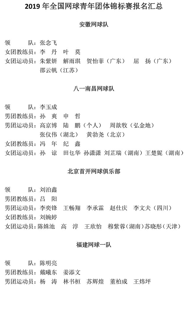 2019年全國網(wǎng)球青年團體錦標賽報名匯總
