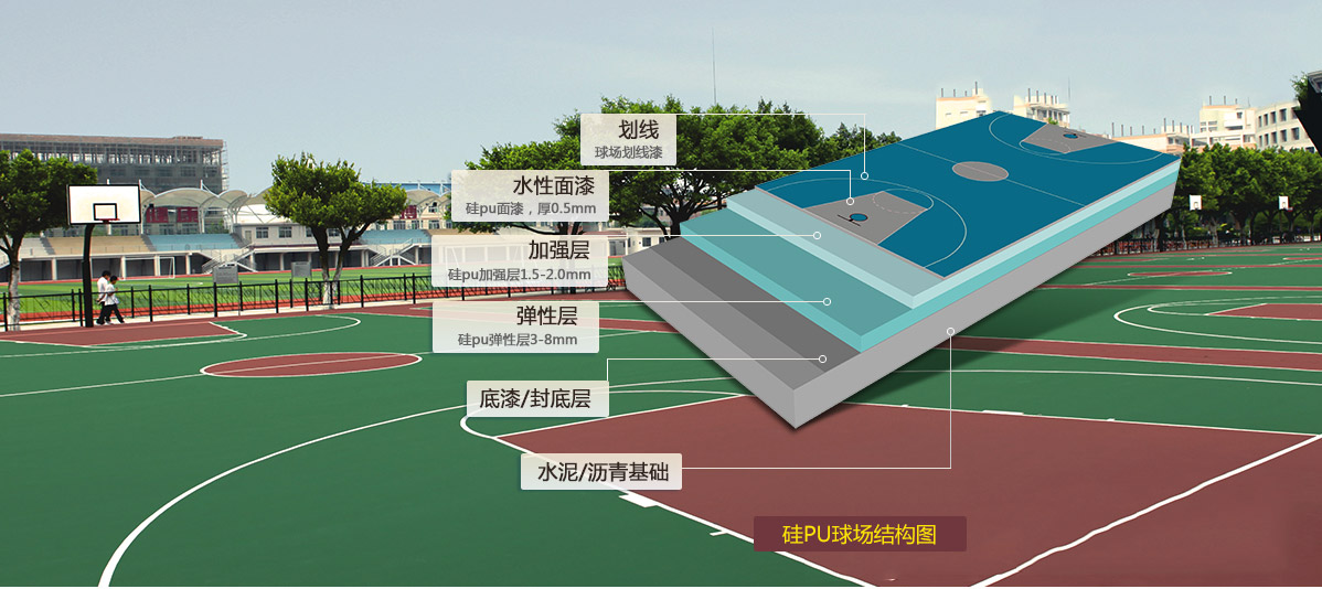 硅PU球場面層 硅PU球場面層
