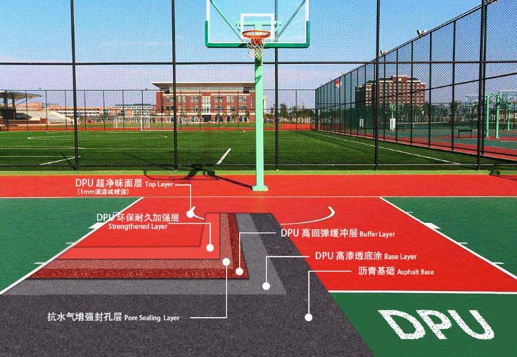 籃球場、網(wǎng)球場、羽毛球場施工