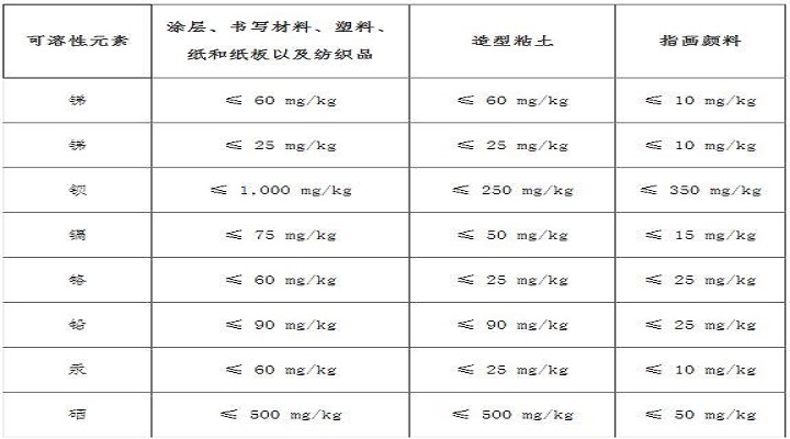 泰國(guó)發(fā)布玩具安全標(biāo)準(zhǔn)草案限定八種金屬限量