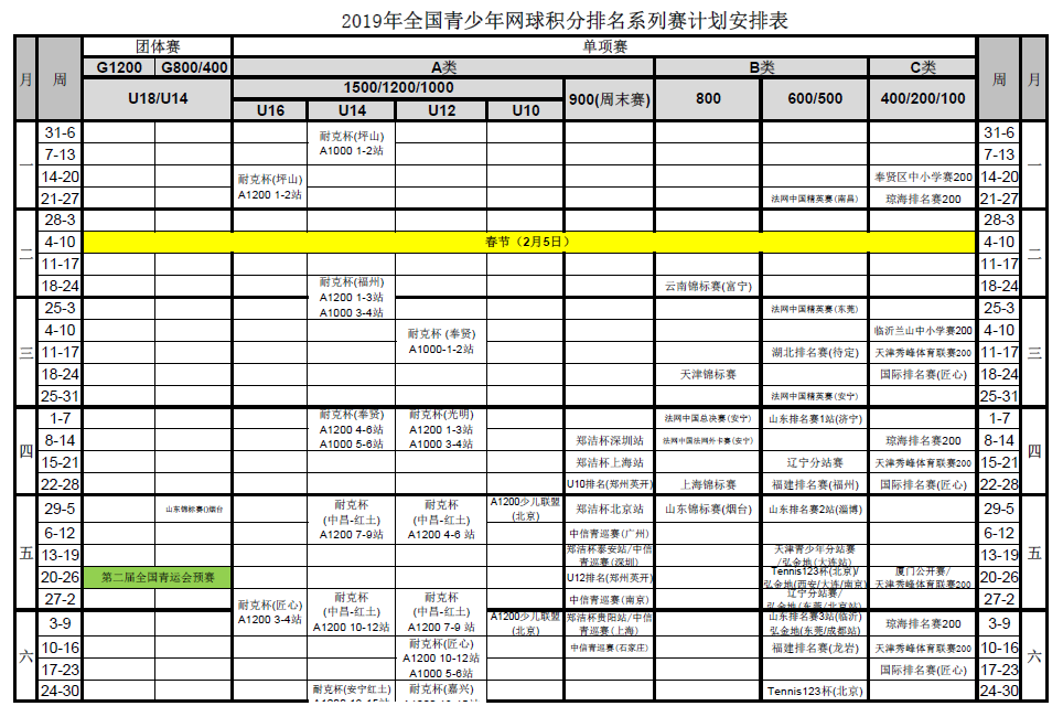 2019年全國青少年網(wǎng)球積分排名系列賽競(jìng)賽計(jì)劃安排表